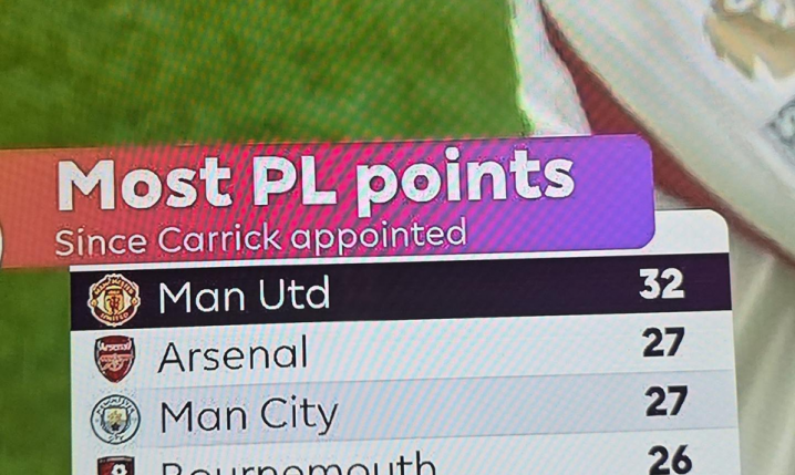 TABELA Premier League od momentu przejęcia Manchesteru United przez Carricka O.o